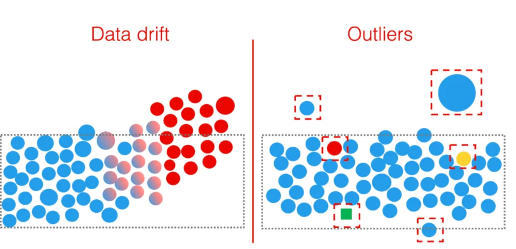 How to Build a Proactive Data Drift Detection Platform with AI: Detect Anomalies Like a Pro